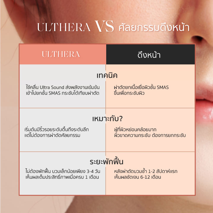 ULTHERA-vs-ศัลยกรรม