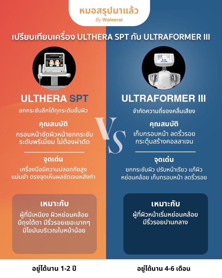 Ulthera Vs Ultraformer