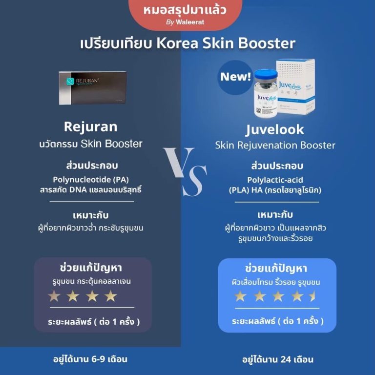 Juvelook vs Rejuran skin booster comparison