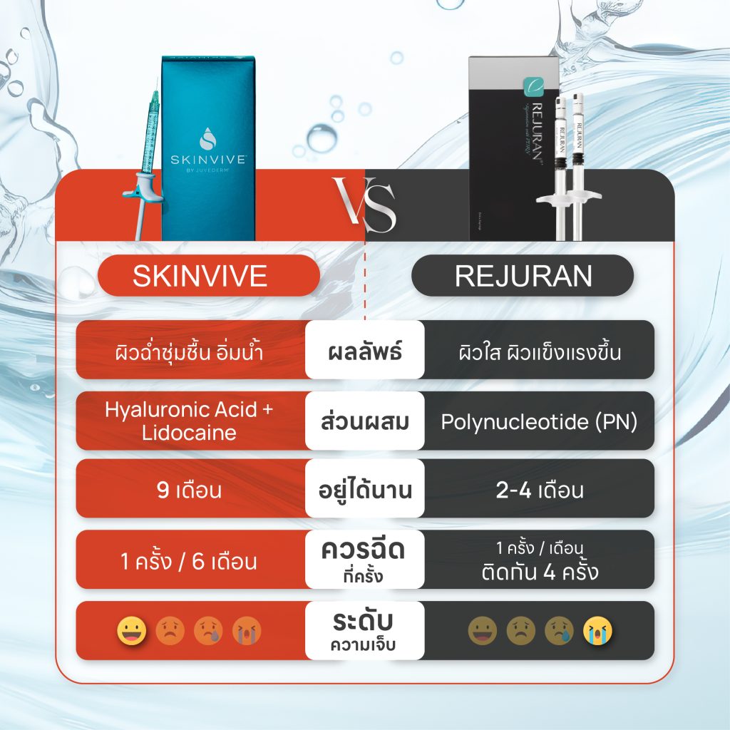 skinvive Vs rejurann