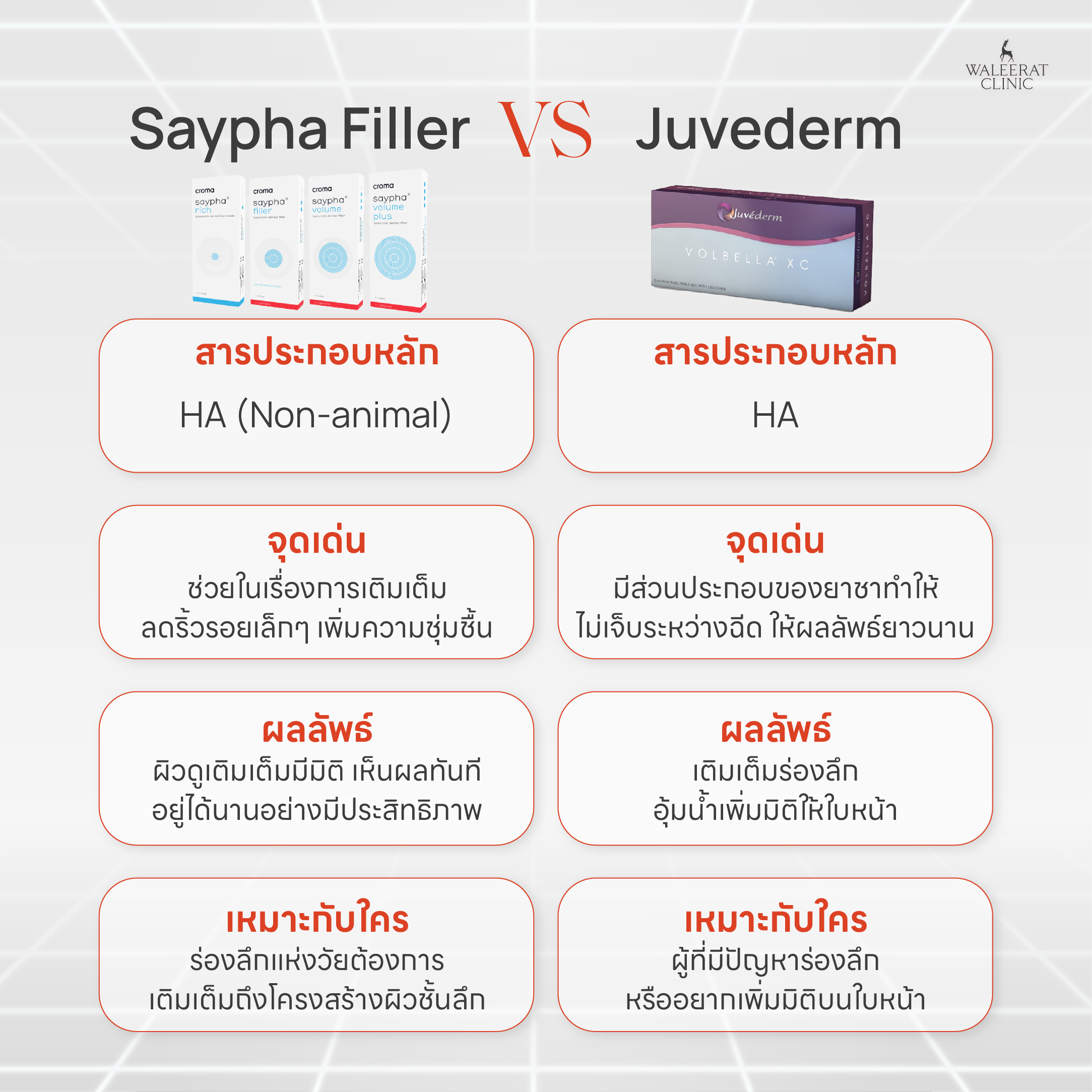 saypha VS Juvedrem