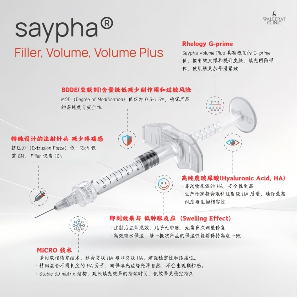 Saypha Filler 的特点