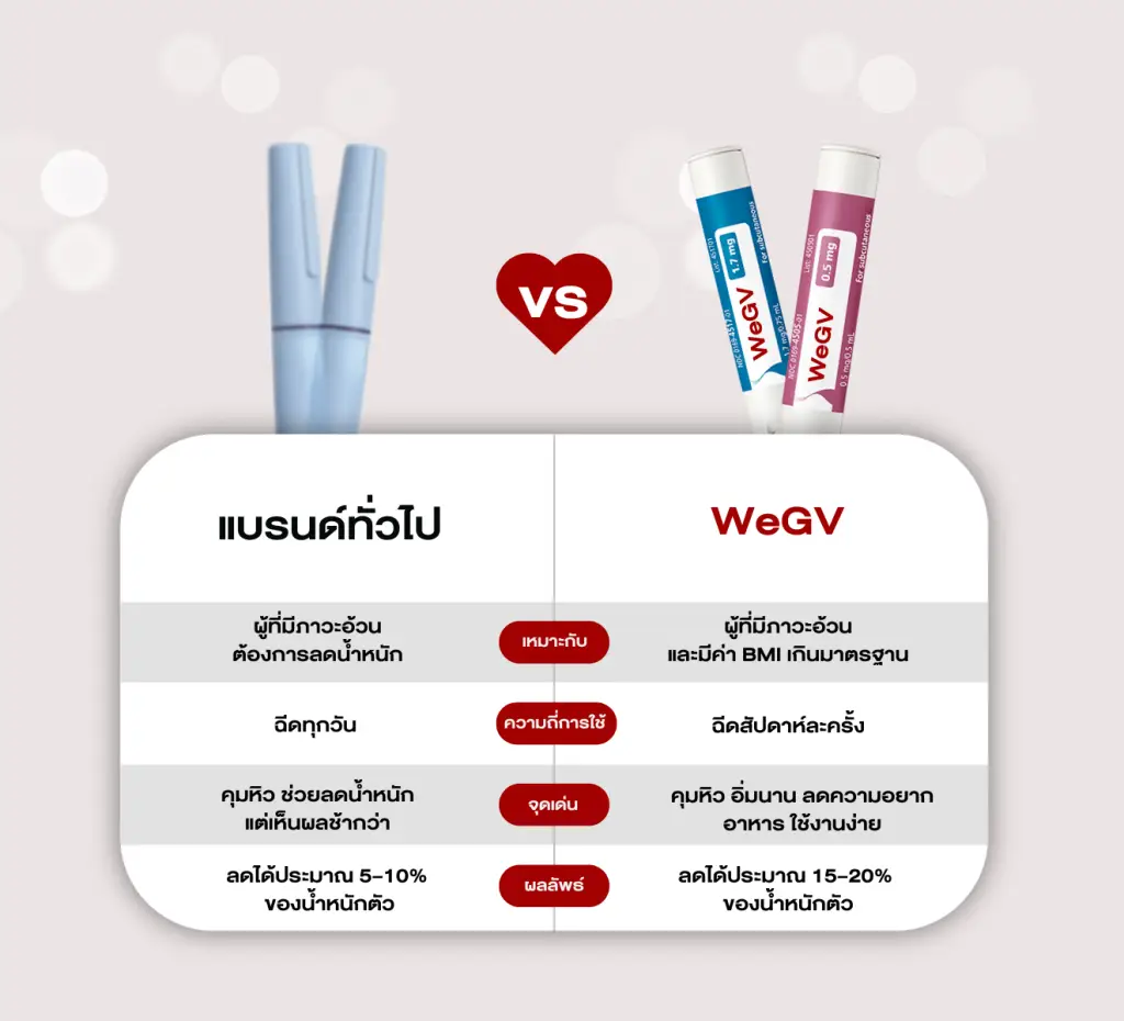 เปรียบเทียบ