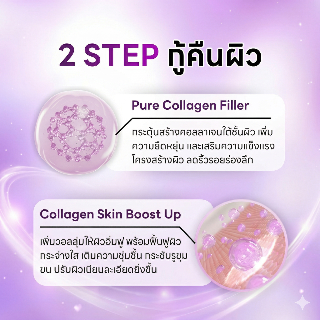 หลักการทำงาน Collaju